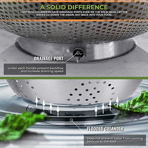 Perfect for the Kitchen - Efficient Durable 5-Quart Colander