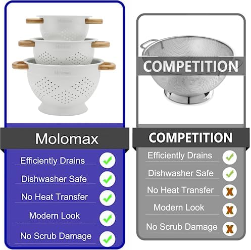 Molomax 3-Piece Metal Colander Set with Wood Handles